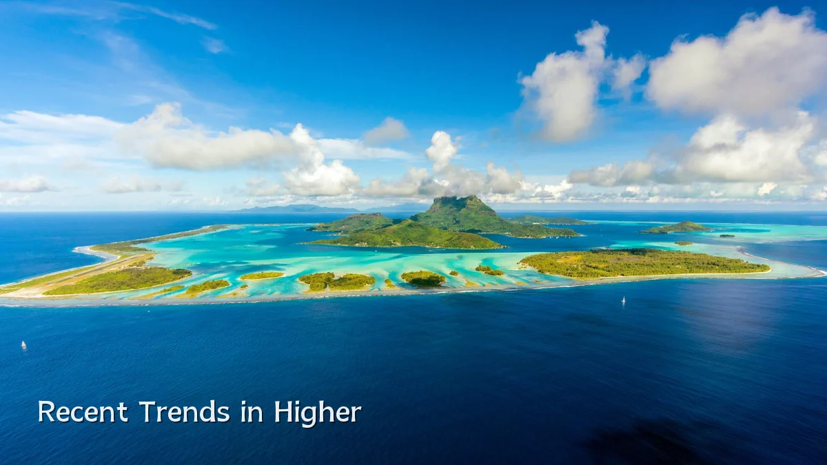 Recent Trends in Higher
